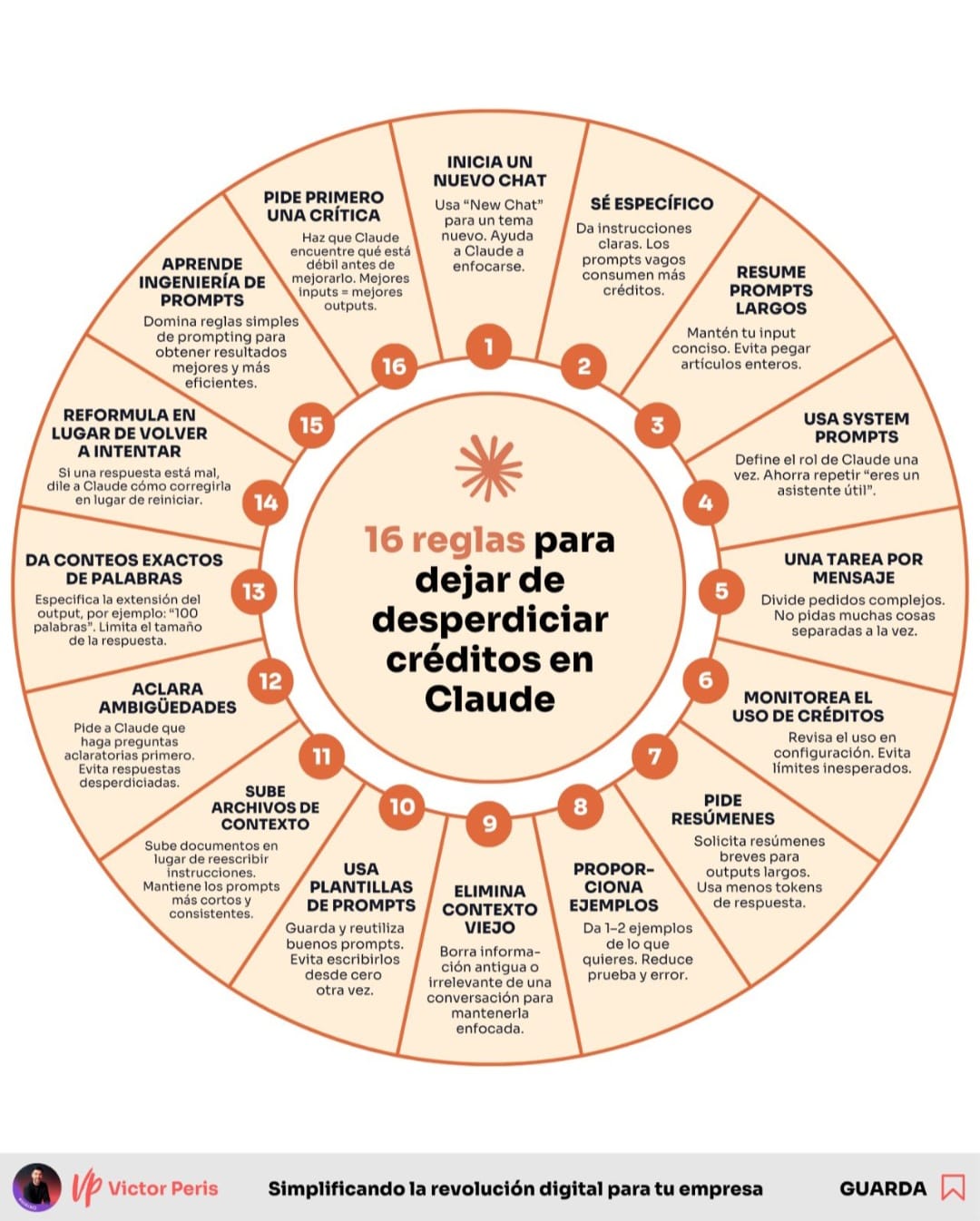 16 reglas para no desperdiciar créditos en Claude