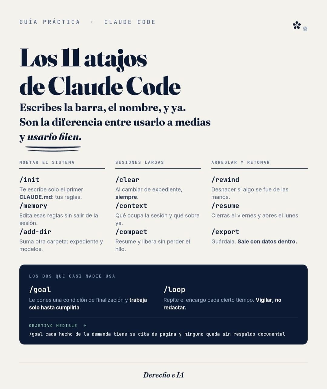 Los 11 atajos de Claude Code
