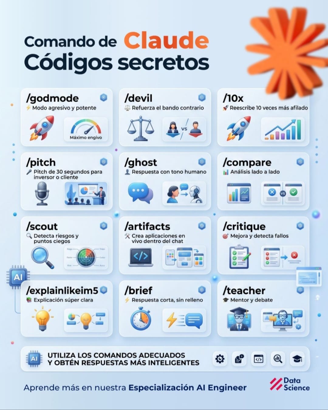 Comandos de Claude: códigos secretos