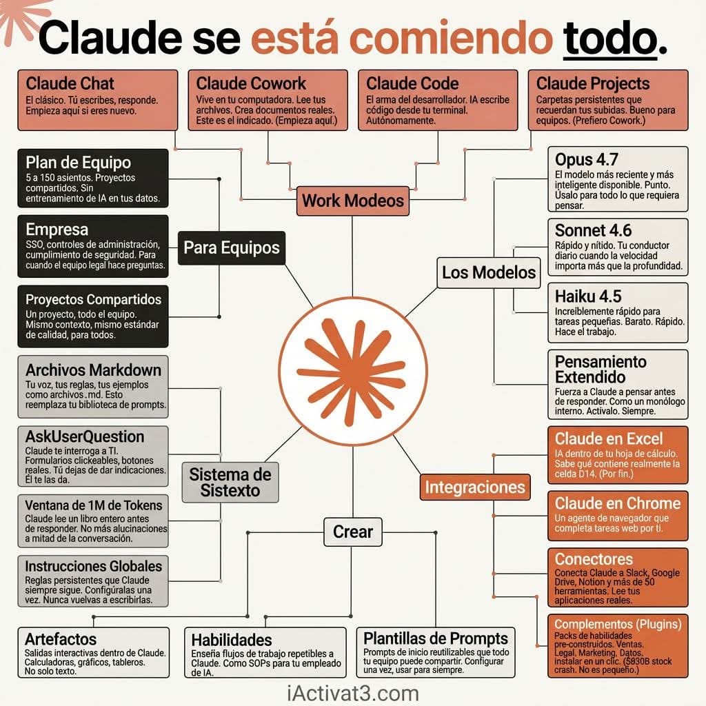 El ecosistema Claude