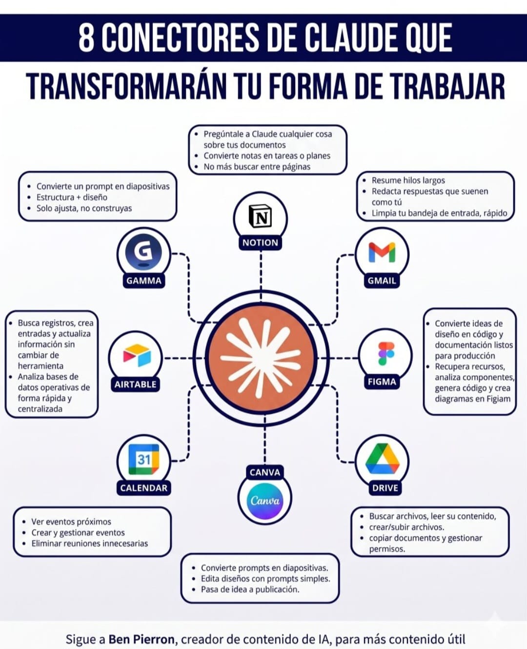 8 conectores de Claude