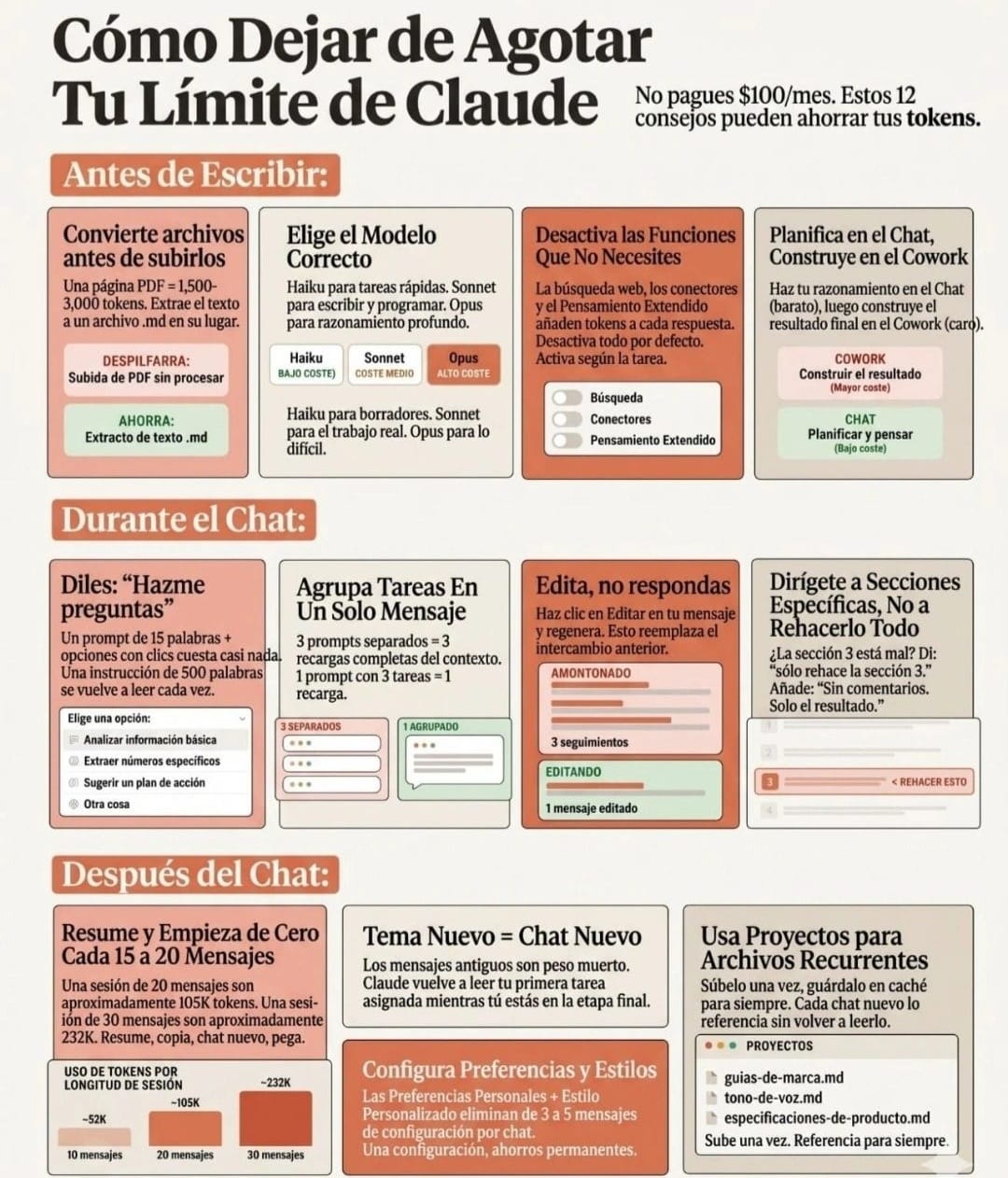 Cómo dejar de agotar tu límite de Claude