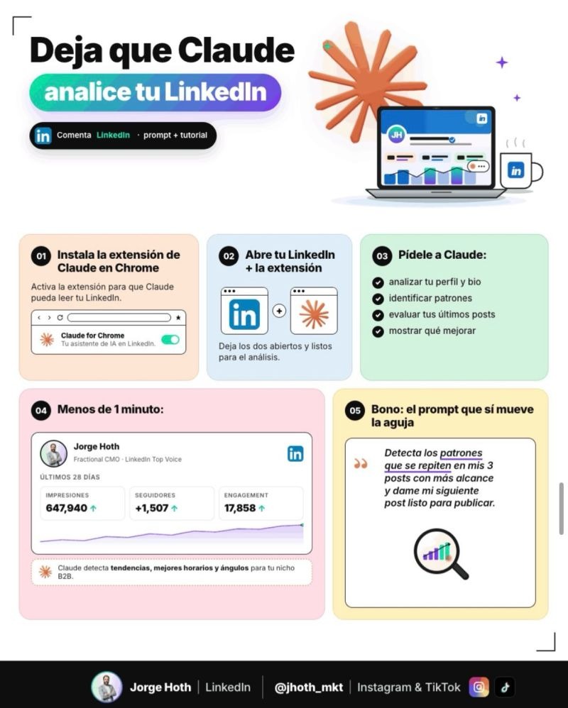 Deja que Claude analice tu LinkedIn