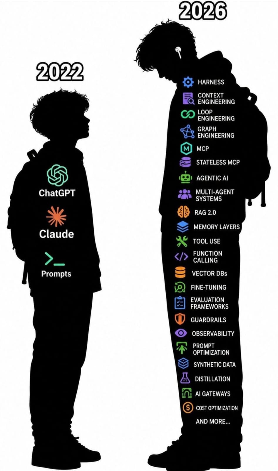 De 2022 a 2026: la evolución del stack de IA