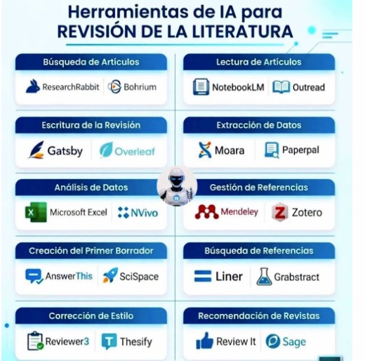 Herramientas de IA para revisión de literatura