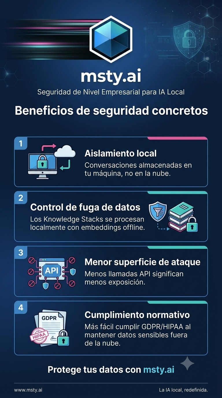 msty.ai: seguridad para IA local