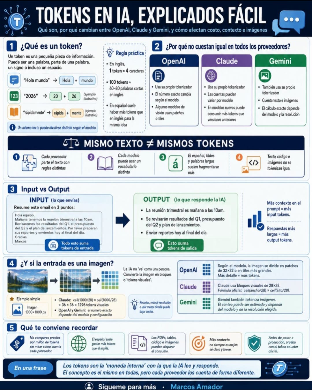 Tokens en IA, explicados fácil