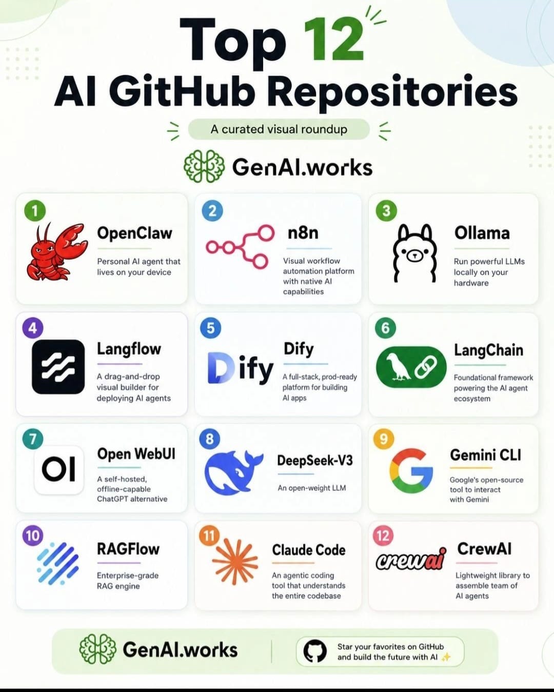 Top 12 repositorios de IA en GitHub